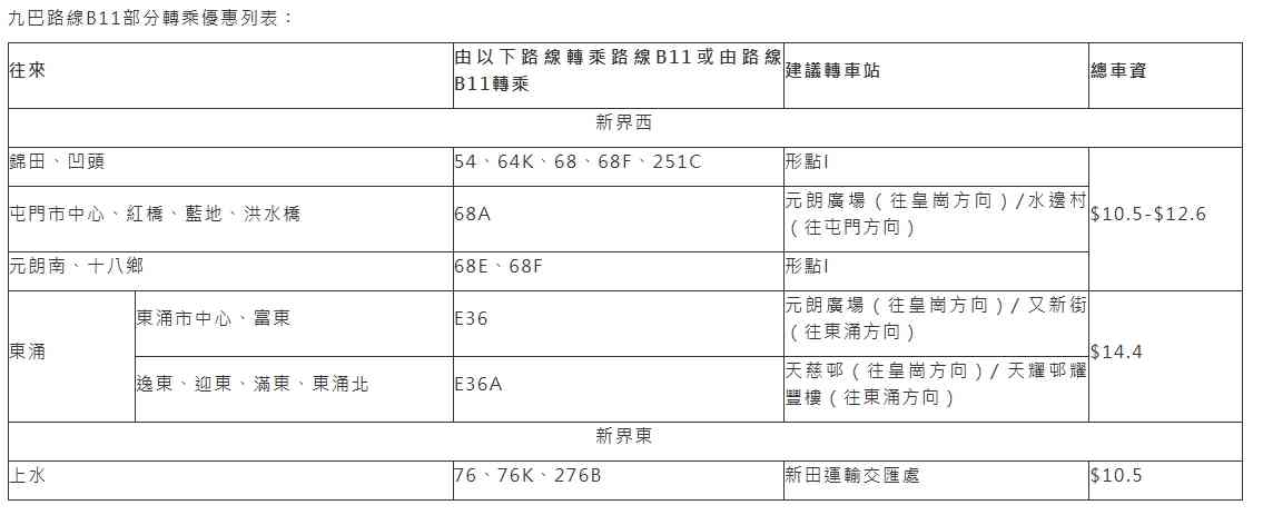 新皇崗口岸交通攻略︱九巴八達通跨境乘車回贈高達$40+指定路線累積乘車滿4程+登記方法 新皇崗口岸交通攻略︱九巴八達通跨境乘車回贈高達$40+指定路線累積乘車滿4程+登記方法