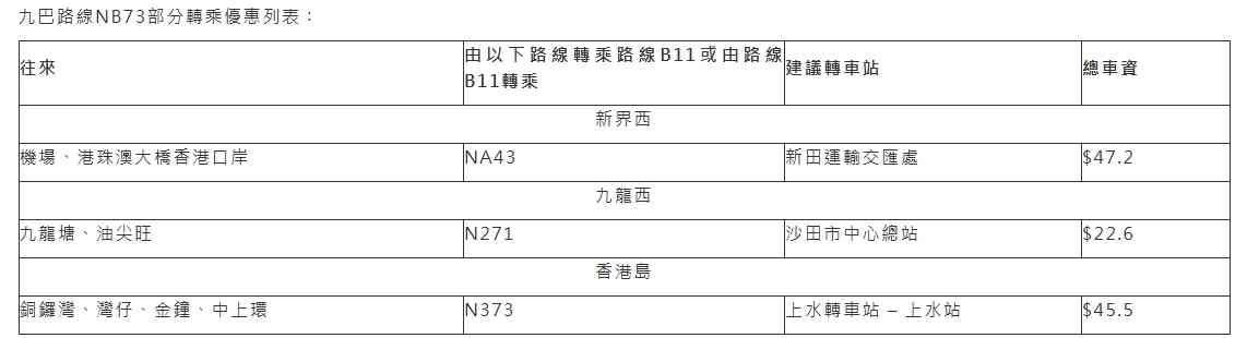 新皇崗口岸交通攻略︱九巴八達通跨境乘車回贈高達$40+指定路線累積乘車滿4程+登記方法 新皇崗口岸交通攻略︱九巴八達通跨境乘車回贈高達$40+指定路線累積乘車滿4程+登記方法
