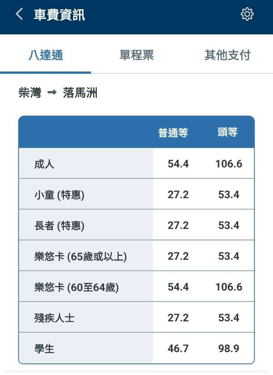 著數優惠︱10月24日周六港鐵「感謝日」車費半價,長者八達通來往羅湖及落馬洲站自動扣減 著數優惠︱10月24日周六港鐵「感謝日」車費半價,長者八達通來往羅湖及落馬洲站自動扣減