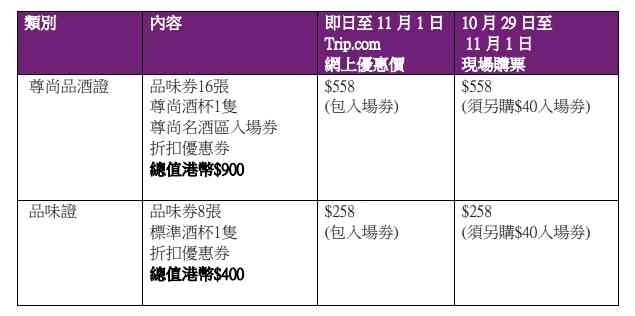 香港美酒佳餚巡禮2026︱10.29開鑼六大攻略︰網上購票免入場費＋周五周六開放至凌晨1時＋星級食預告
