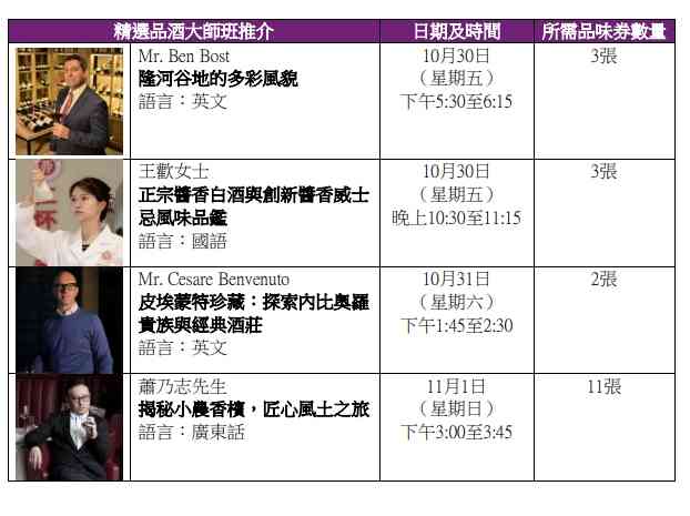香港美酒佳餚巡禮2026︱10.29開鑼六大攻略︰網上購票免入場費＋周五周六開放至凌晨1時＋星級食預告