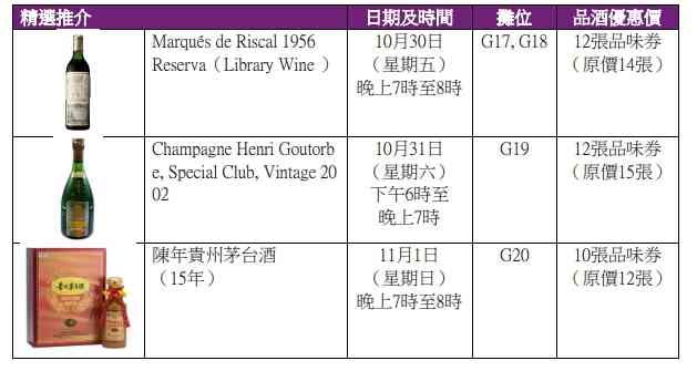 香港美酒佳餚巡禮2026︱10.29開鑼六大攻略︰網上購票免入場費＋周五周六開放至凌晨1時＋星級食預告