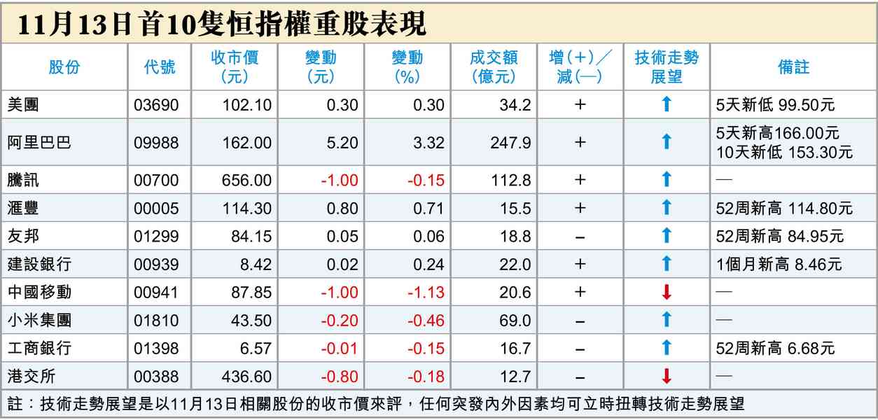 兩件利好港股事