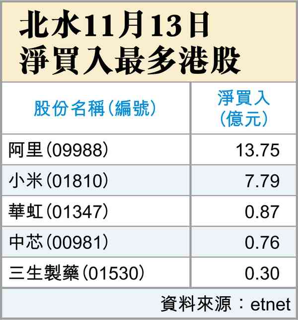 兩件利好港股事