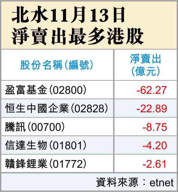 兩件利好港股事