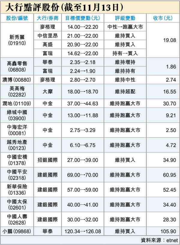 兩件利好港股事