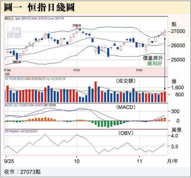兩件利好港股事