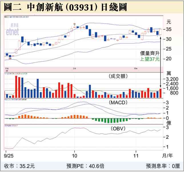 兩件利好港股事