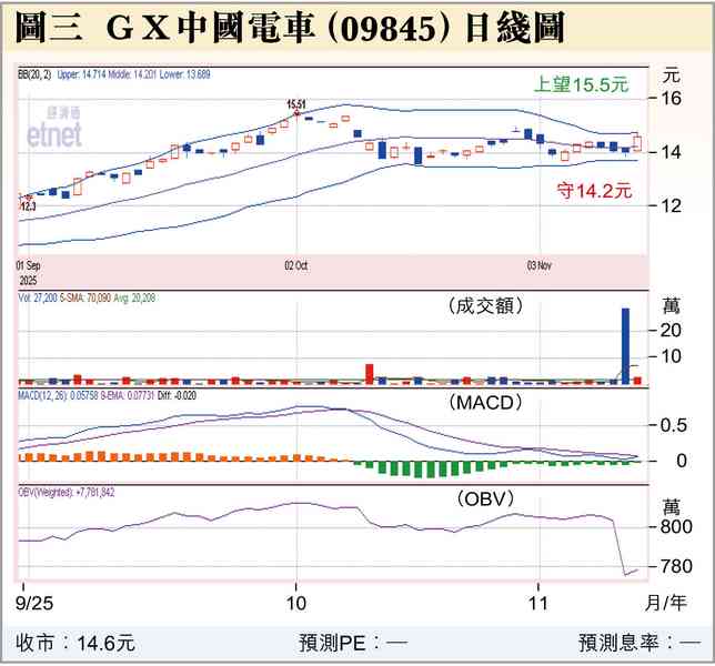 兩件利好港股事