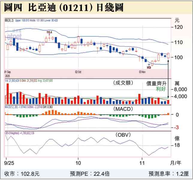 兩件利好港股事