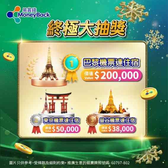 「易賞錢」大抽獎：百佳、屈臣氏、豐澤購物滿$100即可參加！贏雙人來回巴黎商務機票連10晚酒店