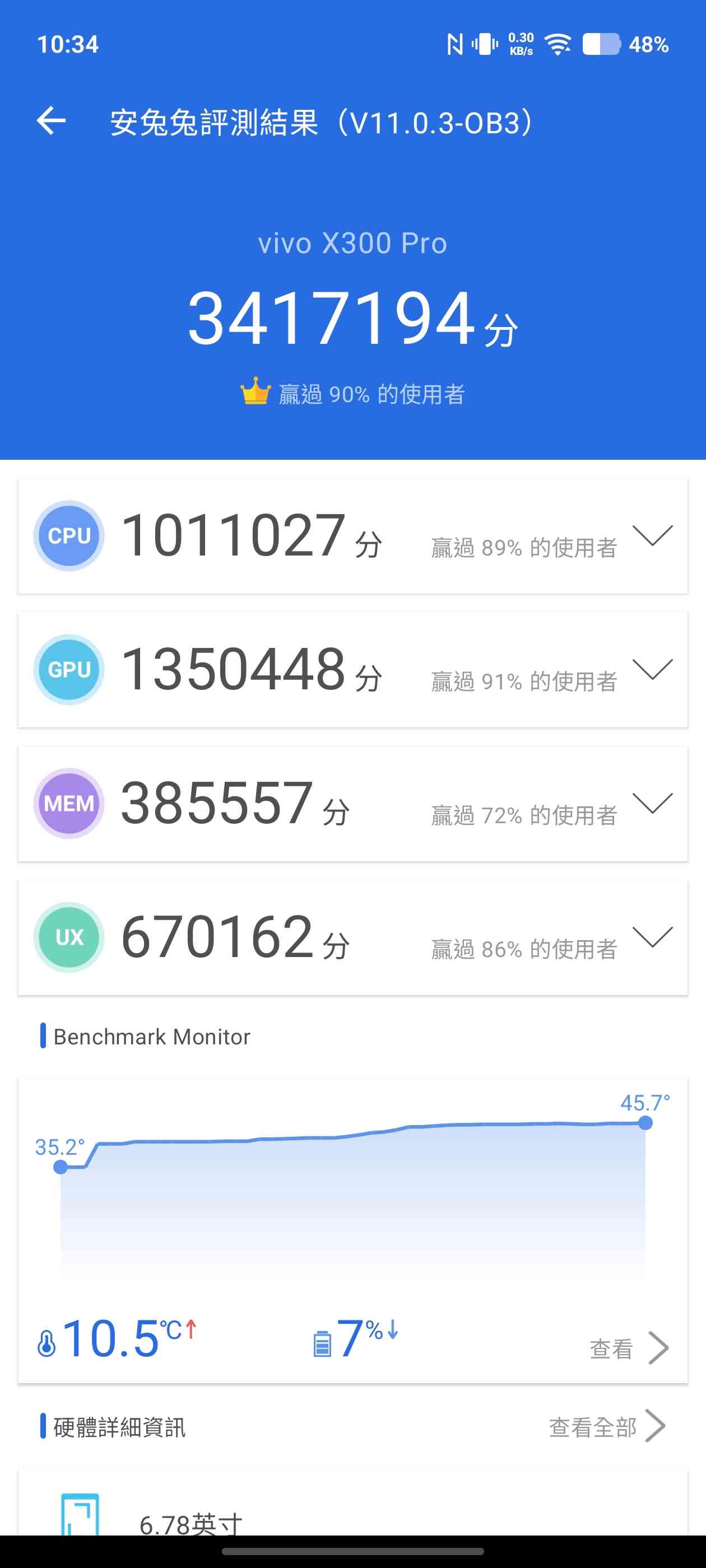vivo X300 Pro高效能旗艦手機，蔡司鏡全面升級長焦攝力，100倍變焦影像極清晰細緻