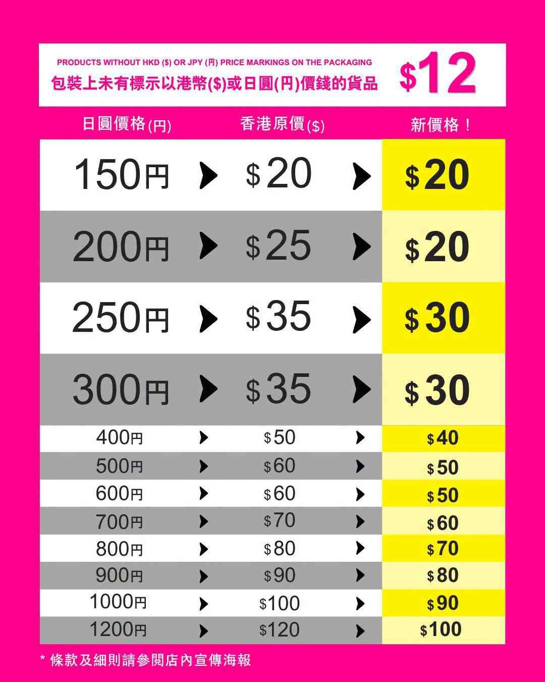 著數優惠︱Daiso尖沙咀新店$12貨品限時$10＋AEON超市購物送自拍鏡＋加$28換摺疊車仔/$79 換福袋