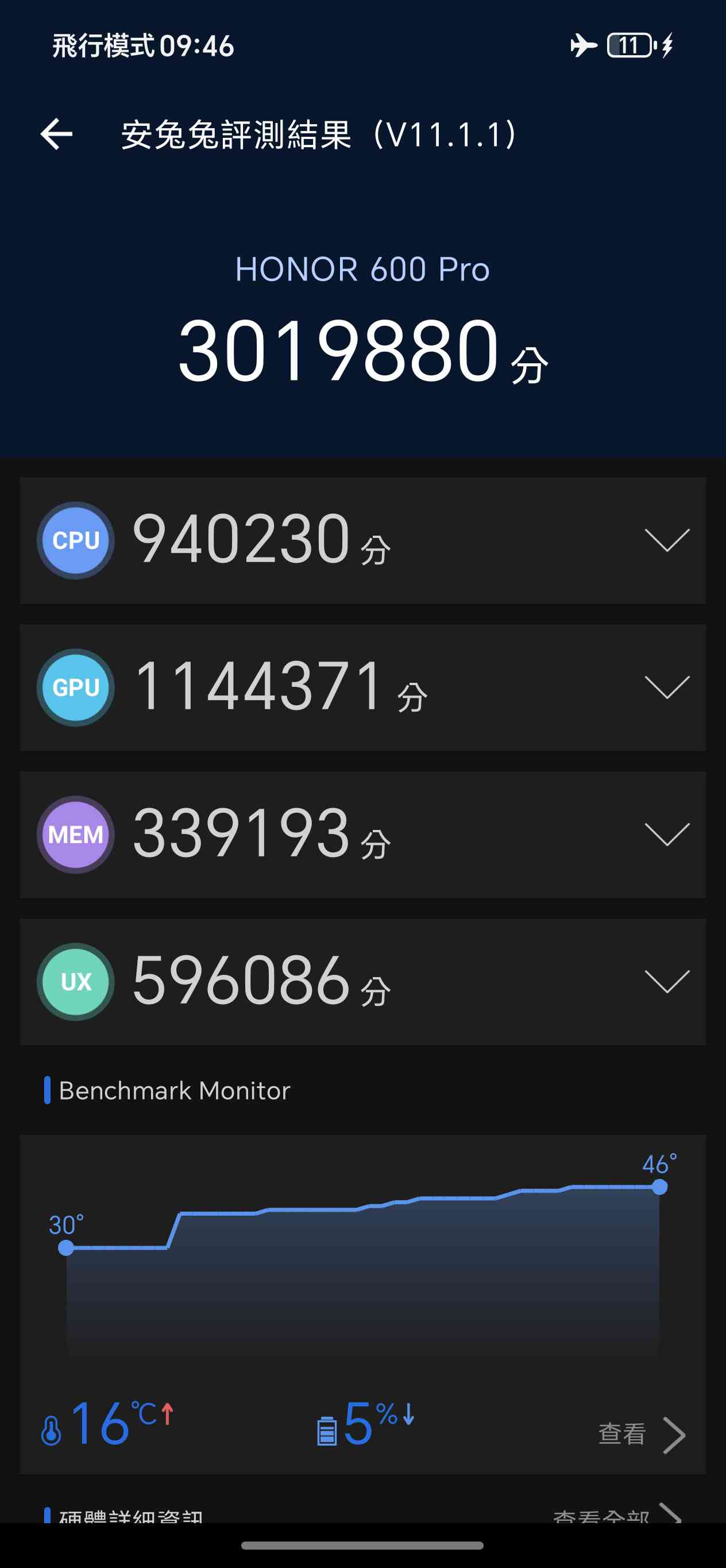 Honor 600 Pro │ 圖像轉影片2.0，2億像素夜攝配大電池，AI功能首屈一指