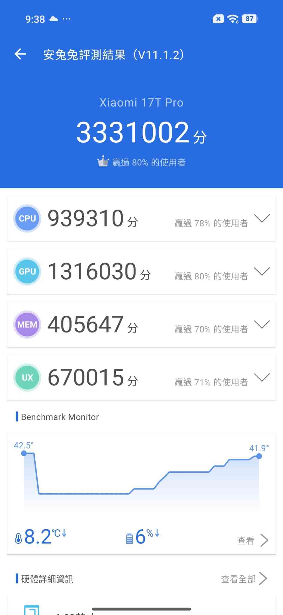 Xiaomi 17T Pro｜Leica 5倍光學長焦，超大電池性能強勁