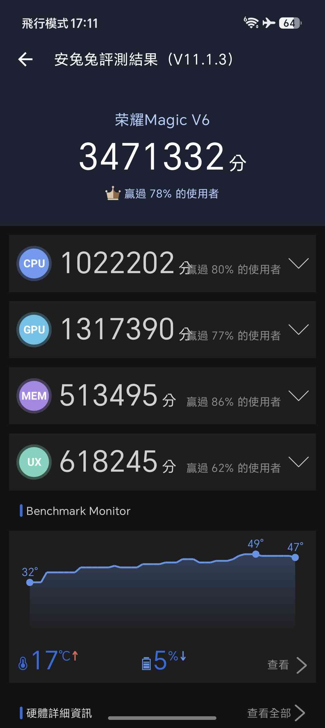 Honor Magic V6︱全能大熒幕輕薄摺機＋機身更耐用堅固＋優化AI體驗