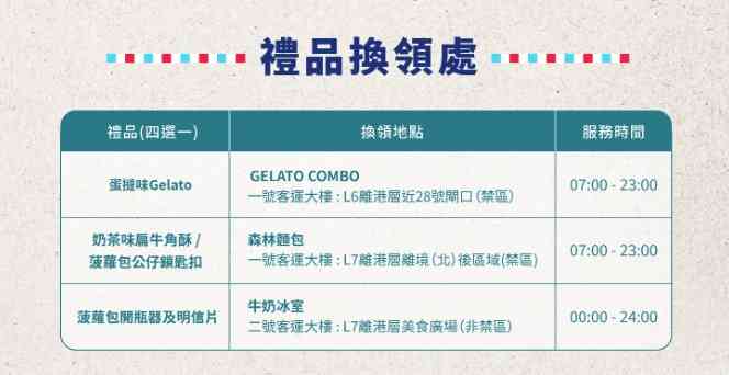 機場優惠︱買手信送蛋撻味Gelato+牛角酥+支付寶消費攻略+網上商店9折 機場優惠︱買手信送蛋撻味Gelato+牛角酥+支付寶消費攻略+網上商店9折