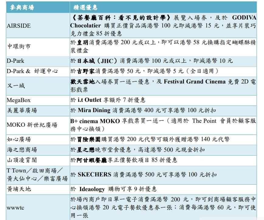 著數優惠｜香港足球盛會、演唱會飛享酒店餐飲/景點門票95折＋商場掃碼拎支付寶/AlipayHK優惠