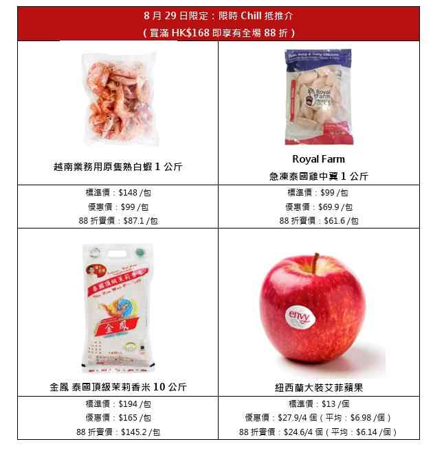 惠康88折︱8月29日超市買滿$168全場88折+DREYER’S家庭裝雪糕$26.4/件+買4支牙膏送$300贈品 惠康88折︱8月29日超市買滿$168全場88折+DREYER’S家庭裝雪糕$26.4/件+買4支牙膏送$300贈品