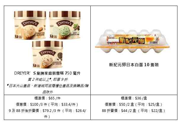 惠康88折︱8月29日超市買滿$168全場88折+DREYER’S家庭裝雪糕$26.4/件+買4支牙膏送$300贈品 惠康88折︱8月29日超市買滿$168全場88折+DREYER’S家庭裝雪糕$26.4/件+買4支牙膏送$300贈品
