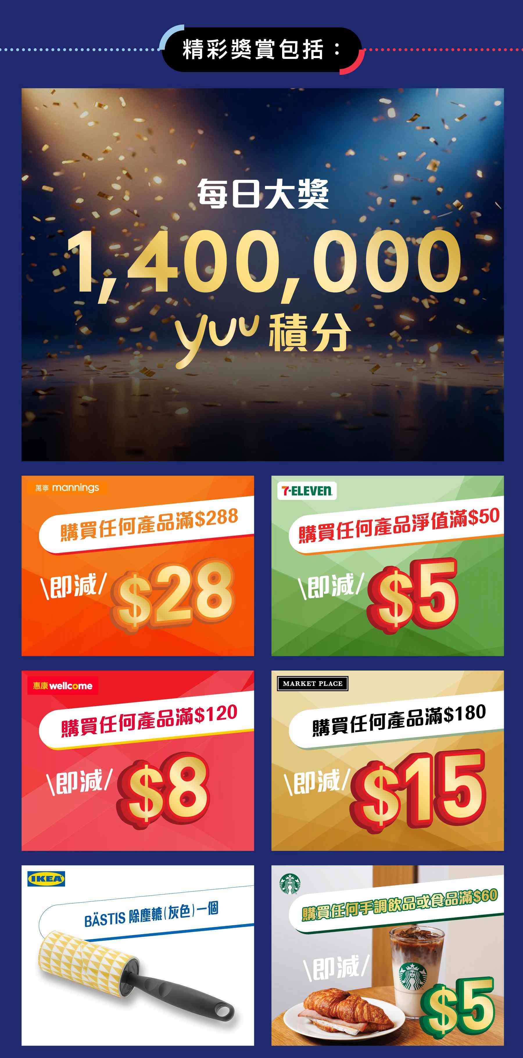yuu會員優惠︱惠康、7仔、萬寧、Market Place、IKEA或星巴克消費滿$30，大抽獎贏取140萬yuu積分＋減$28優惠券