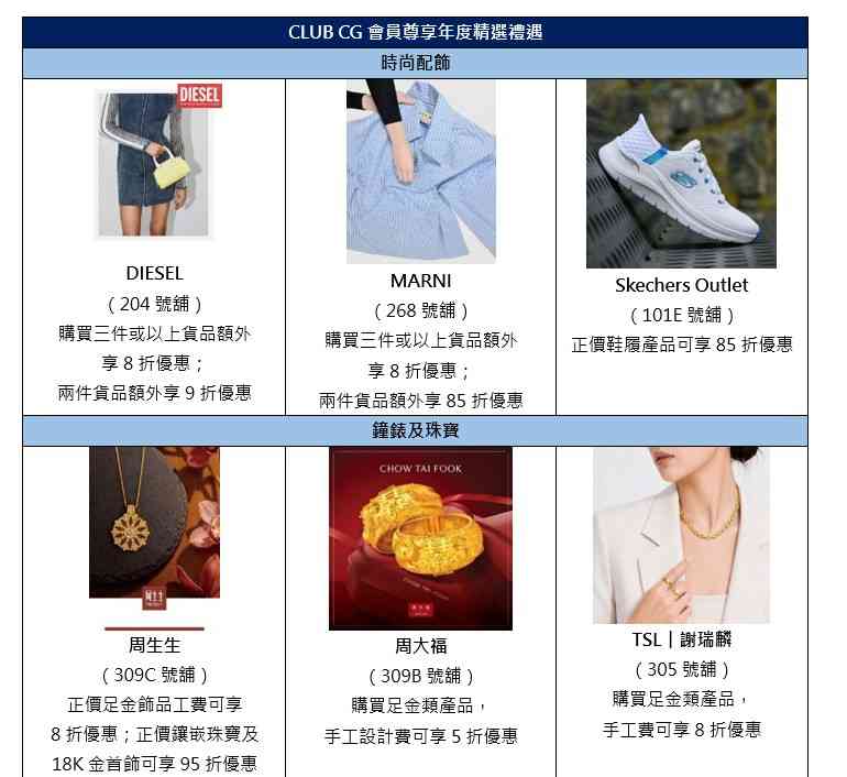 著數優惠︱東薈城名店倉周年慶新會員$1,400迎新優惠＋換領$100商場電子現金券＋6張免費泊車攻略