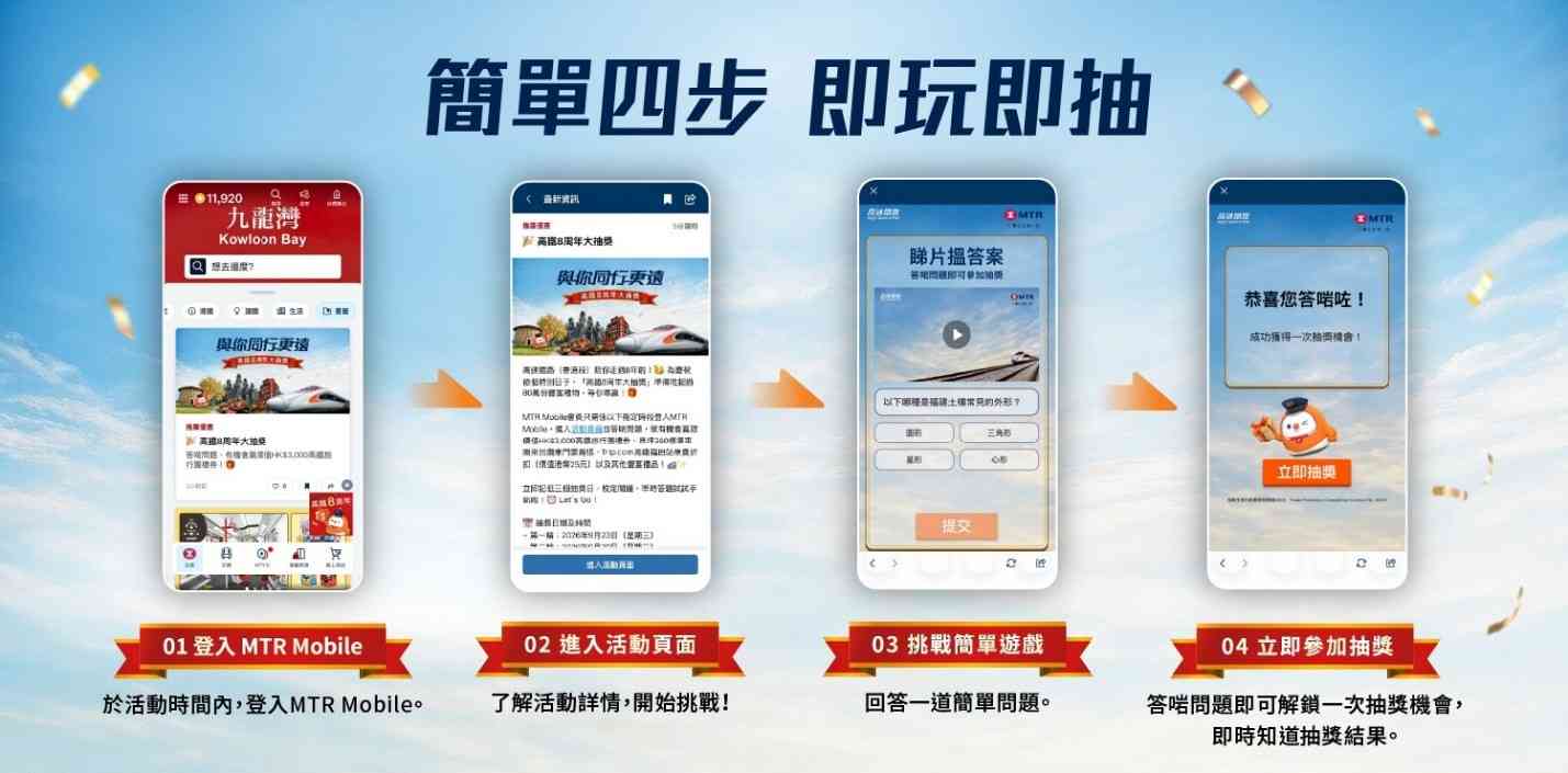 高鐵8周年大抽獎獎品80萬份，即玩即抽贏$3,000高鐵旅遊禮券