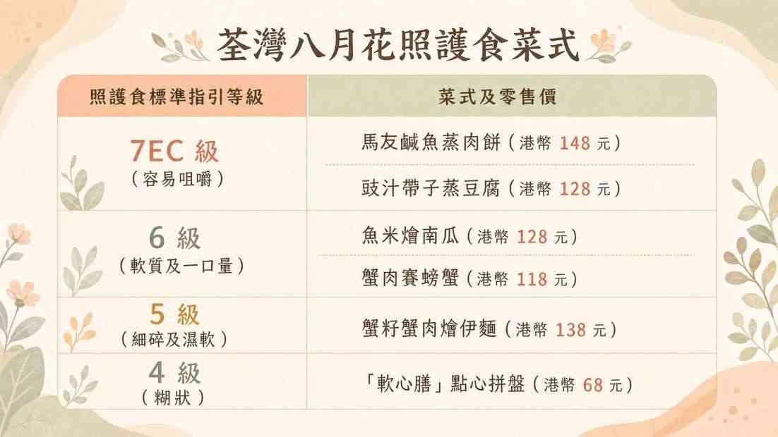 吞嚥友善酒樓尋味，大廚親授製作「照護食」碎餐軟餐4大心法