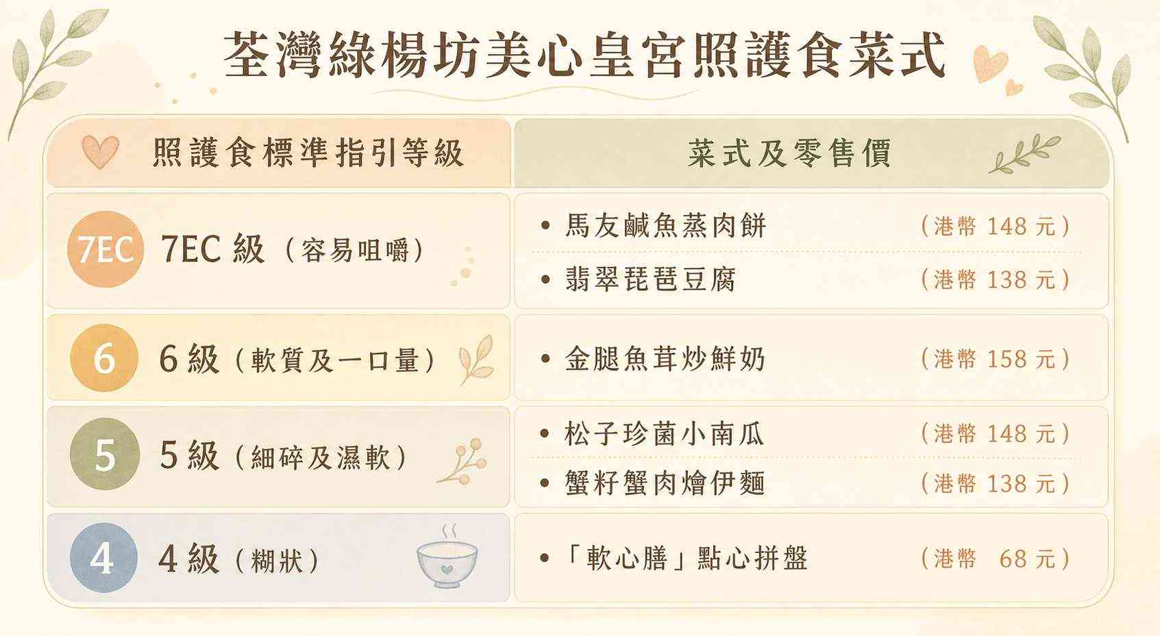 吞嚥友善酒樓尋味，大廚親授製作「照護食」碎餐軟餐4大心法