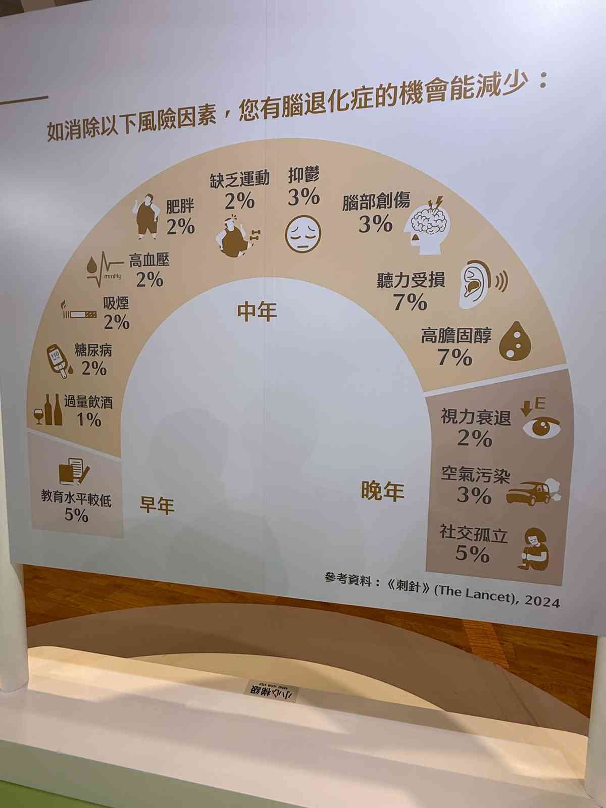 觸.動.記憶體驗館關注腦退化症｜《女人四十》30年後照顧者角色引共鳴