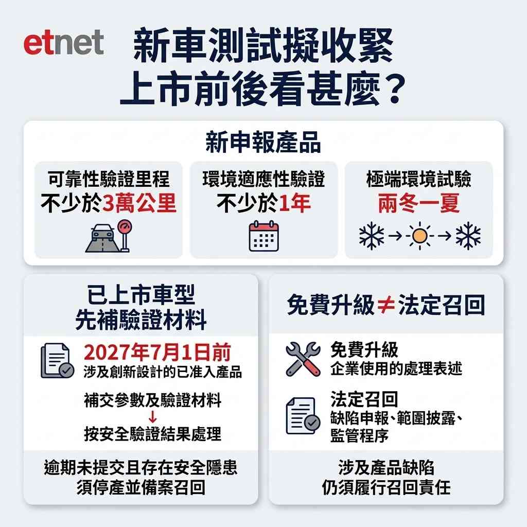 政策解讀 | 百萬級豪車尊界制動踏板斷裂,讓內地加緊為「速成車」踩煞車 政策解讀 | 百萬級豪車尊界制動踏板斷裂,讓內地加緊為「速成車」踩煞車