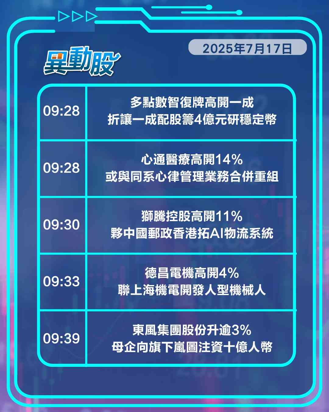 異動精選 | 德昌電機涉足人形機械人受追捧，理想i8開啟預訂午後飆升