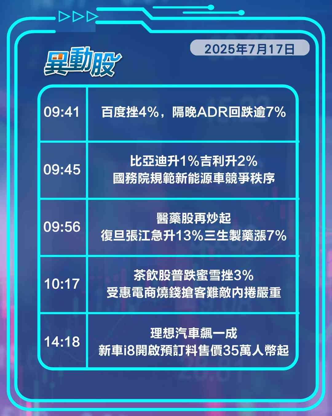 異動精選 | 德昌電機涉足人形機械人受追捧，理想i8開啟預訂午後飆升