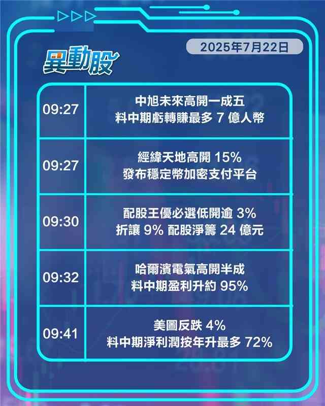 異動精選 | 滙控17年後重上紅底，長和賣碼頭有眉目股價升