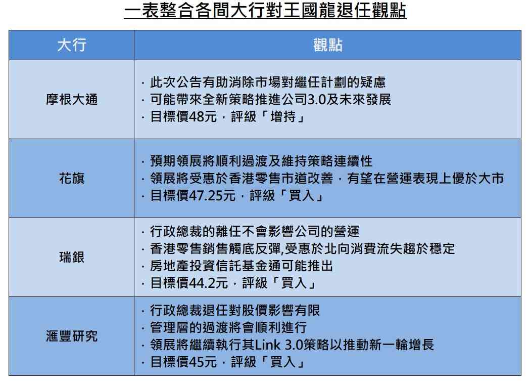 領展換帥 | 王國龍爭議聲中退任CEO，集團發展方向有大改變？