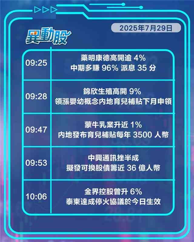 異動精選 | 料內地再出招救樓市內銀偏軟，藥明康德發盈喜股價上揚