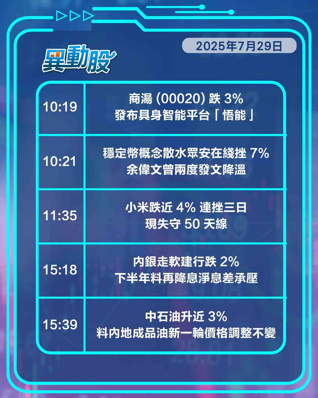 異動精選 | 料內地再出招救樓市內銀偏軟，藥明康德發盈喜股價上揚