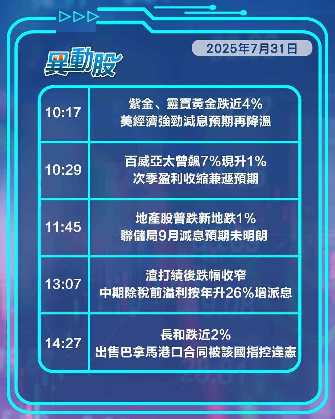 異動精選 | 藥明康德配股大抽水應聲下跌，減息預期落空房地產股齊挫