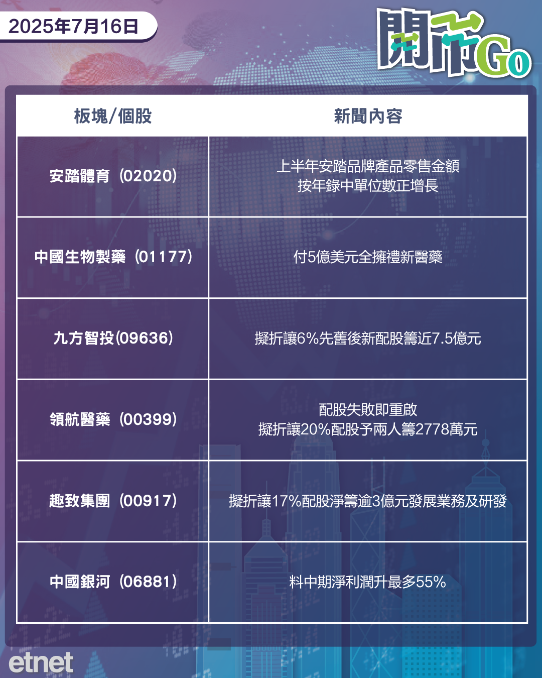 開市Go | 美CPI勝預期，吉利私有極氪，科企快搶英偉達晶片