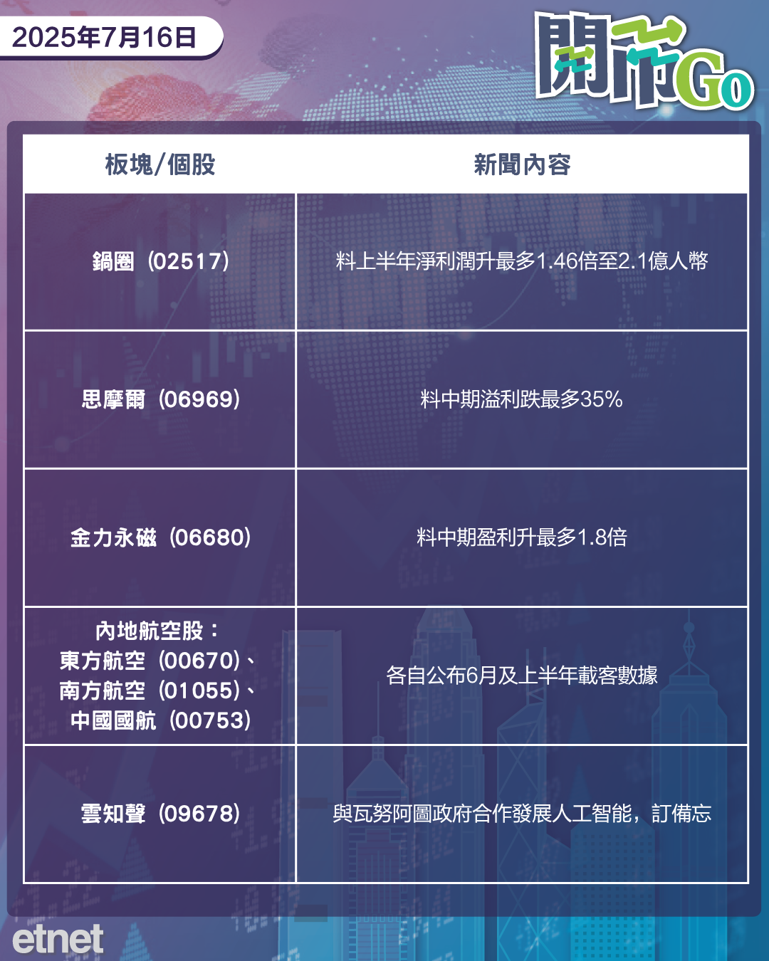 開市Go | 美CPI勝預期，吉利私有極氪，科企快搶英偉達晶片