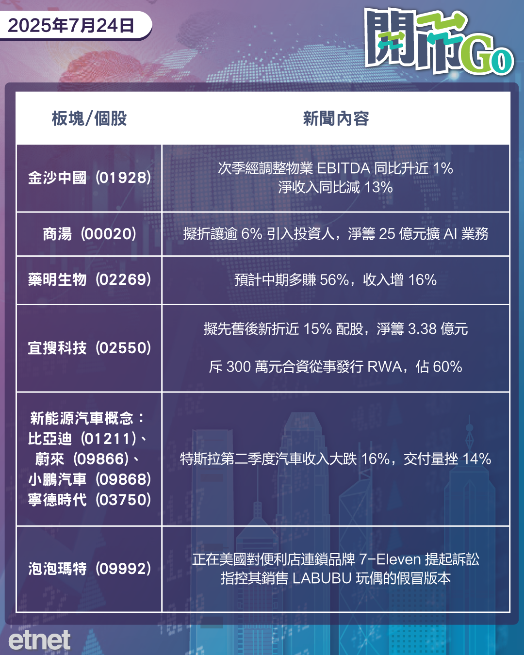 開市Go | 中美經貿會談周日登場，美歐近握手，商湯引入投資人