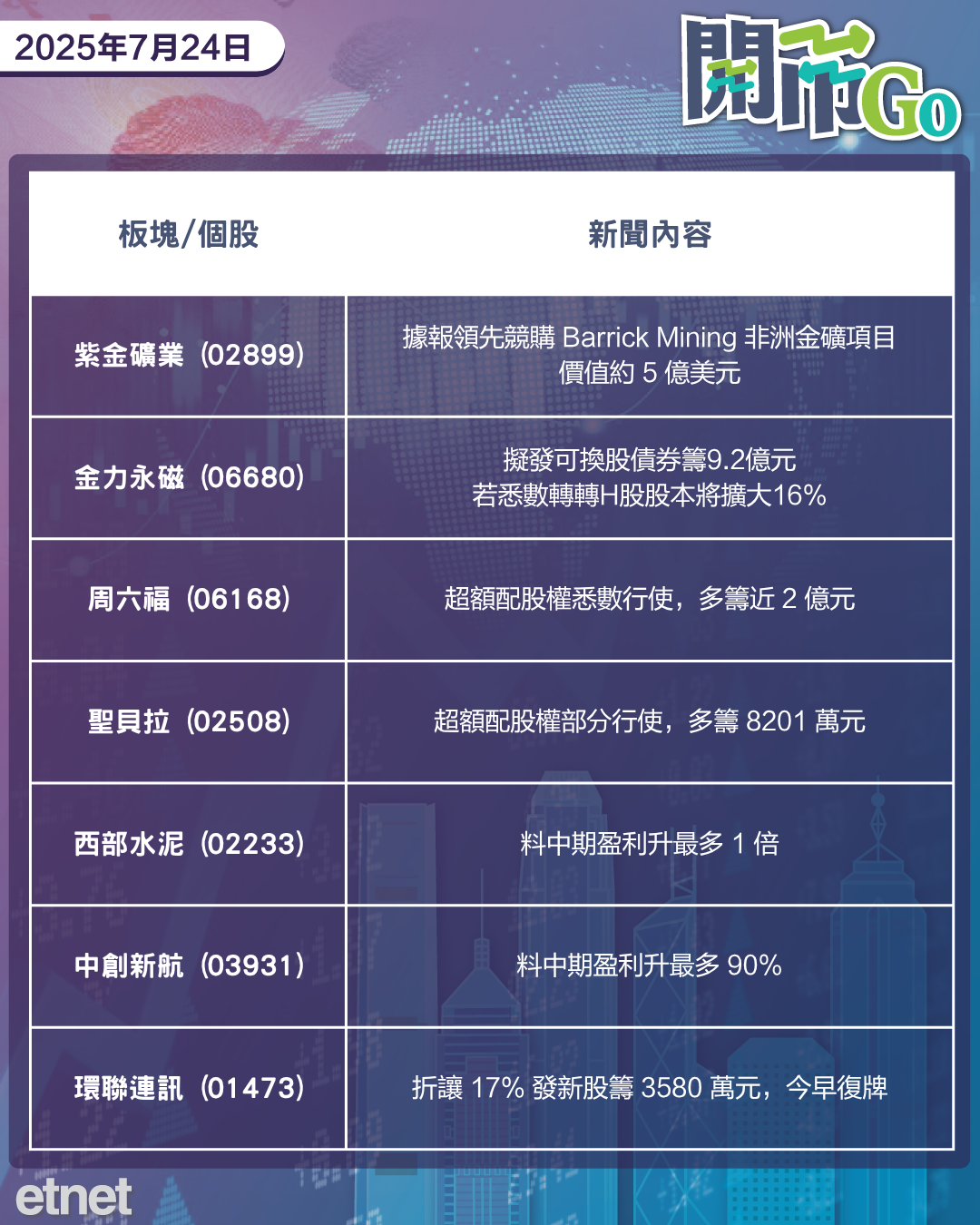 開市Go | 中美經貿會談周日登場，美歐近握手，商湯引入投資人