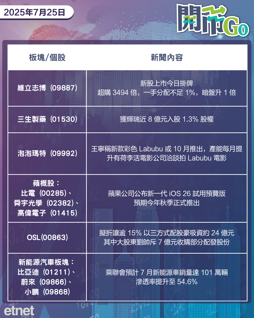 開市Go | 歐擬對美反制徵稅，三生獲輝瑞入股，OSL大抽水