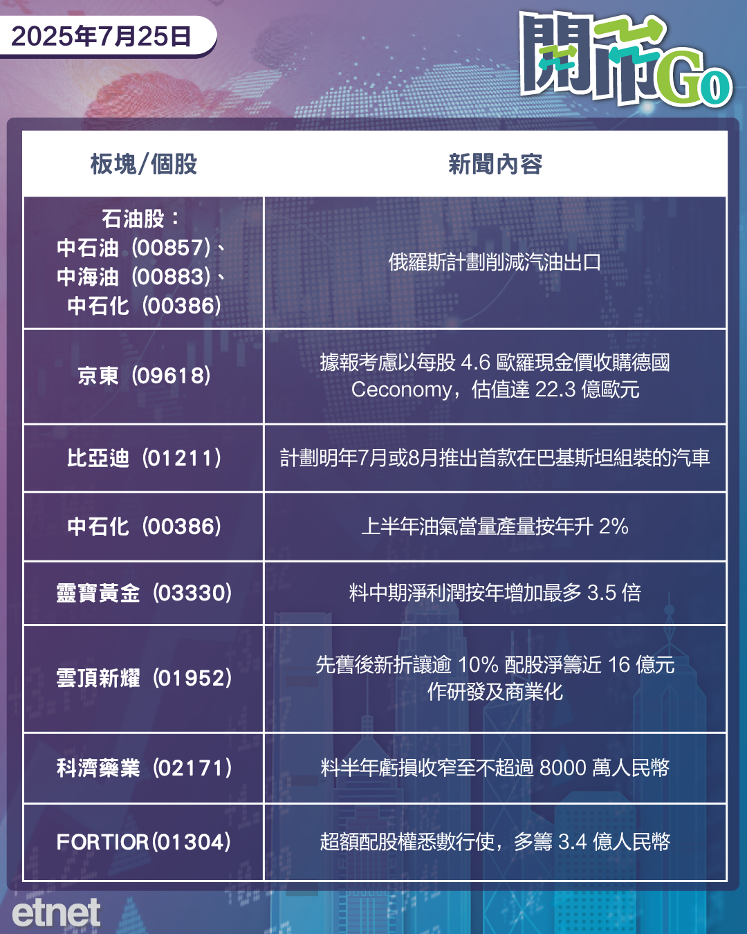 開市Go | 歐擬對美反制徵稅，三生獲輝瑞入股，OSL大抽水