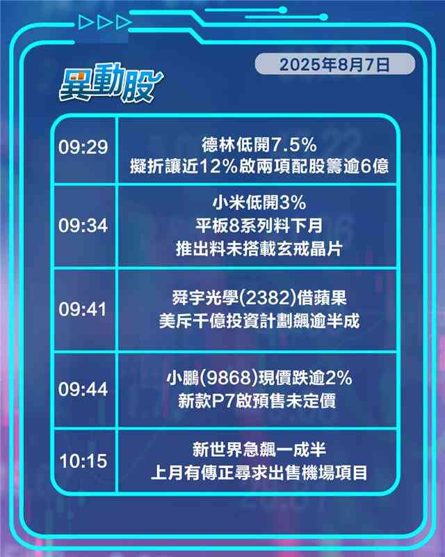 異動精選 |小米新平板未搭自研晶片捱沽 新世界澄清私有化傳聞仍高收一成