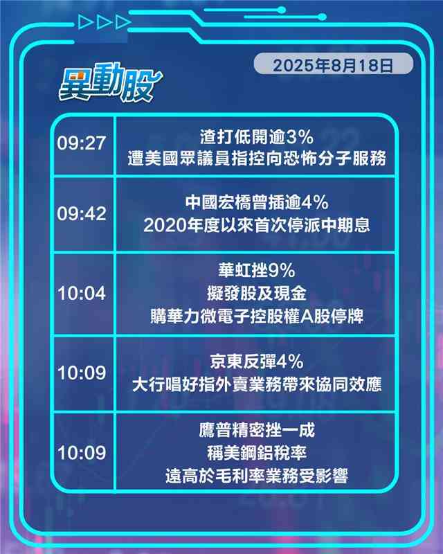 異動精選 |渣打涉恐融資風波，金斯瑞虧損收窄，特步績后急升