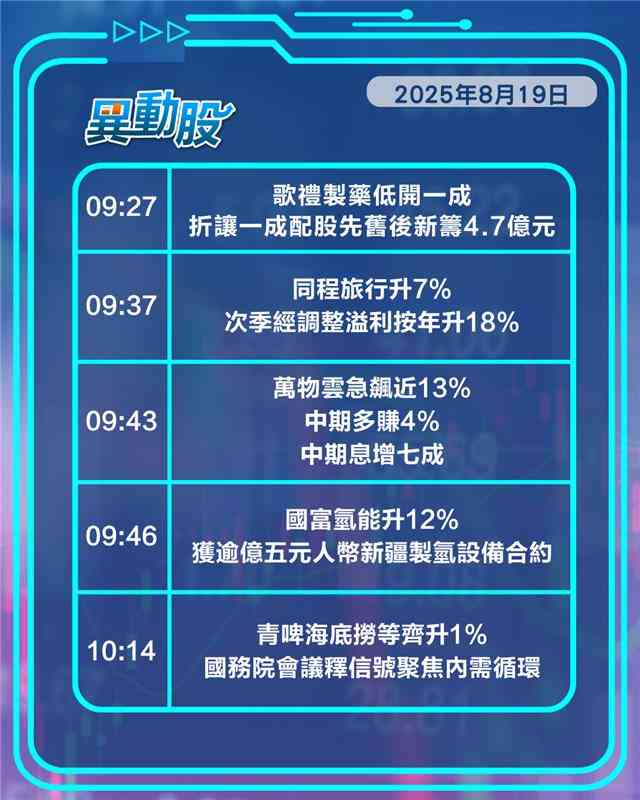 異動精選 |萬物雲業績亮眼，消費股回暖，東方甄選暴漲後閃崩