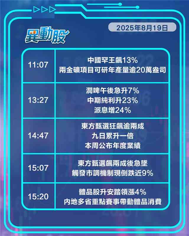 異動精選 |萬物雲業績亮眼，消費股回暖，東方甄選暴漲後閃崩