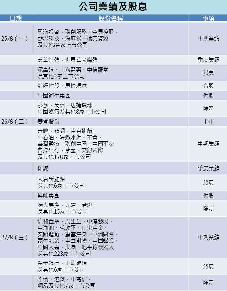 一周部署 | 市場解讀鮑威爾內容偏利好，留意更多重磅金融股業績