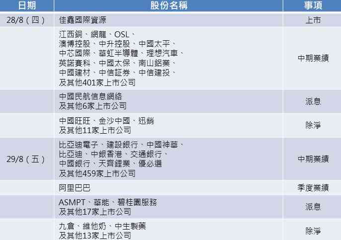 一周部署 | 市場解讀鮑威爾內容偏利好，留意更多重磅金融股業績